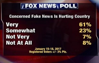 fakenews2_small Poll: Fake news hurting US Opinion  