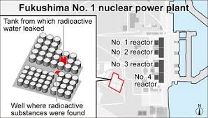 Fukushimaleak