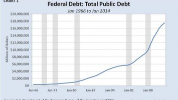 Tax Calculator: The federal debt