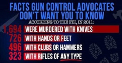 Murder-By-Government