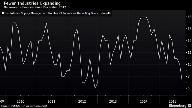 Globaldownturn