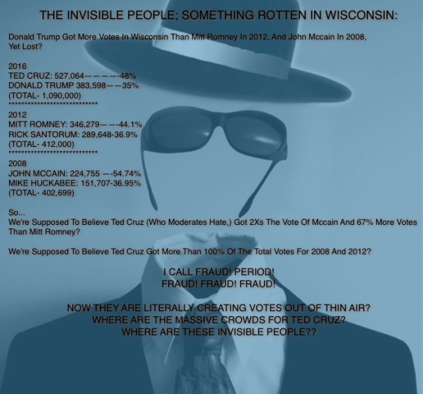 Voterfraud