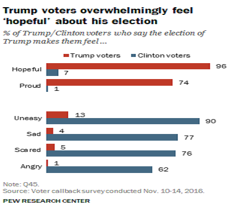 trumppoll2 96% Hopeful: Polls Show Tremendous Confidence in President Trump Trump  