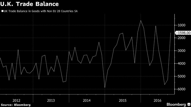 worldtrade_small What the World Thinks About Trade After Brexit World News  