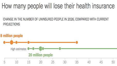 cboreport_small Trump administration disagrees with CBO report on health care News  