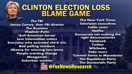 hillloss_small Here's a List of Everyone & Everything Hillary Has Blamed for Her Loss Hillary Clinton  