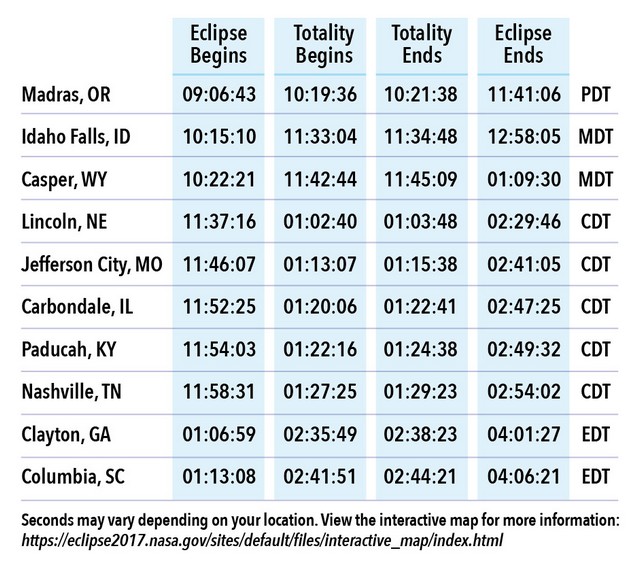 eclipse_small Eclipse 101: Today's Total Solar Eclipse 2017 News  